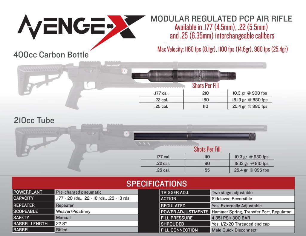 Air Venturi Avenge-X Tactical, Pre-charged pneumatic Air Rifle