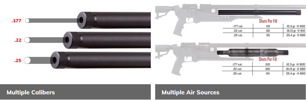 Air Venturi Avenge-X Tactical, Pre-charged pneumatic Air Rifle