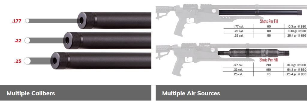 Avenge-X Modular PCP Air Rifle – Air Venturi. The power of air.