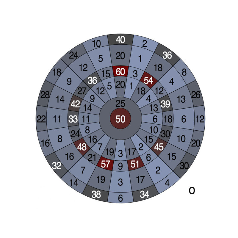 Airgun Dartboard